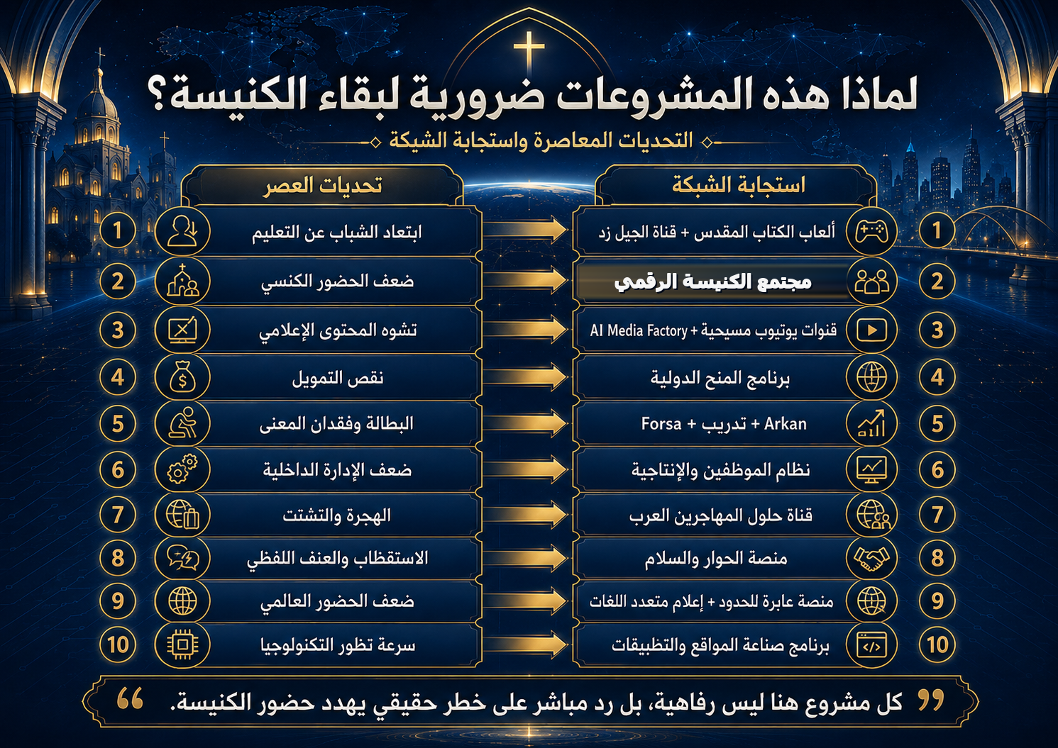 لماذا هذه المشروعات ضرورية؟