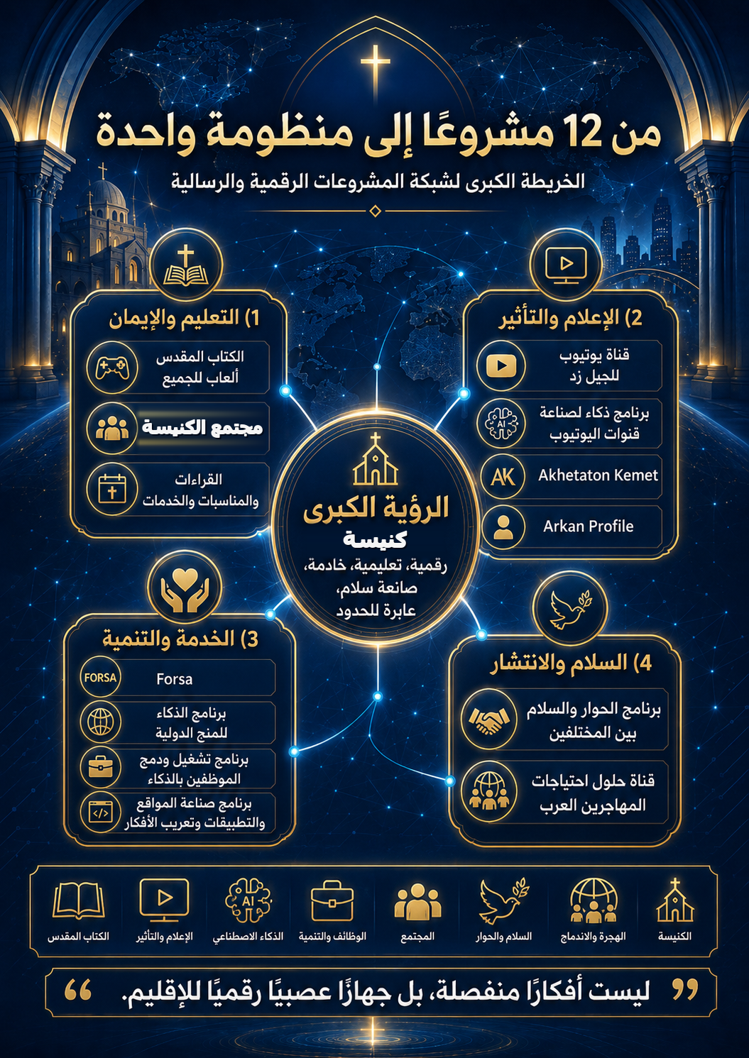 من 12 مشروعًا إلى منظومة واحدة