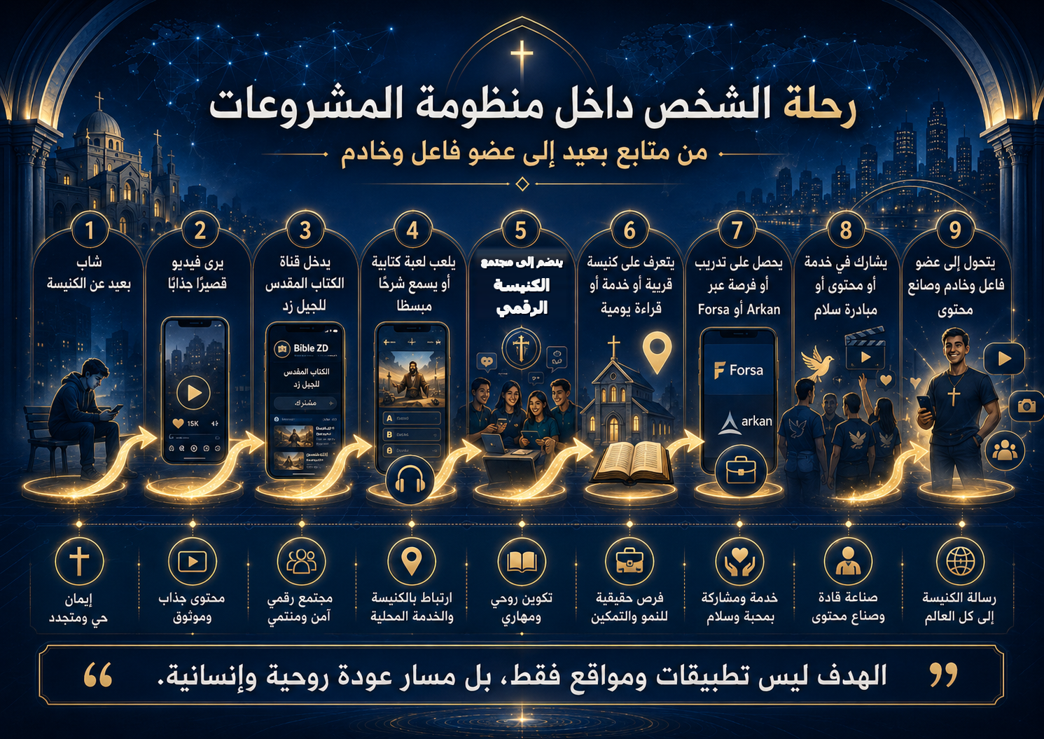 رحلة الشخص داخل منظومة المشروعات